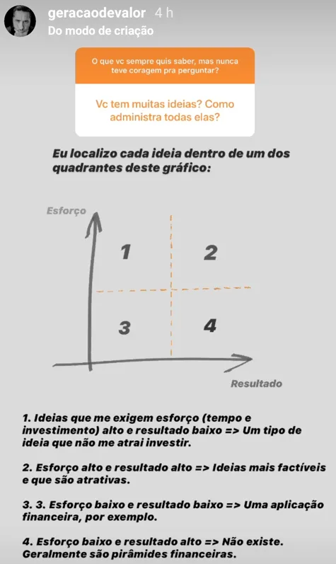 Ve tem muitas ideias? Como administra todas elas?
