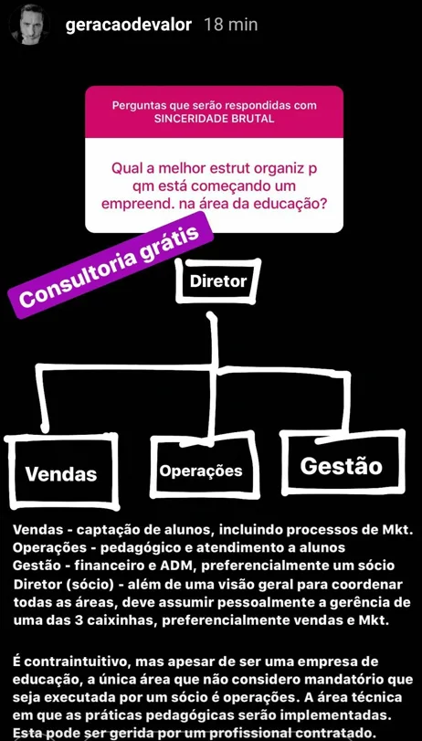 Qual a melhor estrutura organizacional p quem está começando um empreendimento na área da educação?