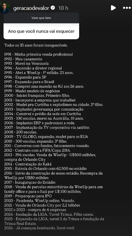Ano que você nunca vai esquecer