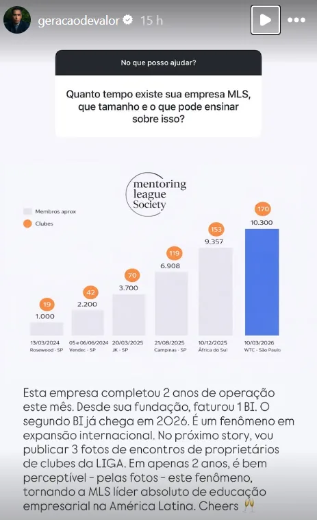 Quanto tempo existe sua empresa MLS, que tamanho e o que pode ensinar sobre isso?