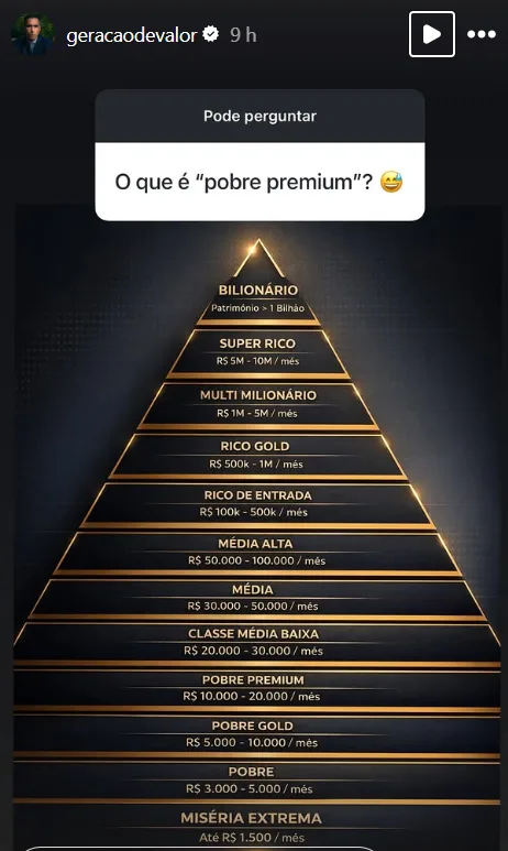 O que é "pobre premium"?