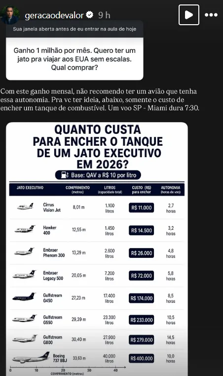 Ganho 1 milhão por mês. Quero ter um jato pra viajar aos EUA sem escalas. Qual comprar?